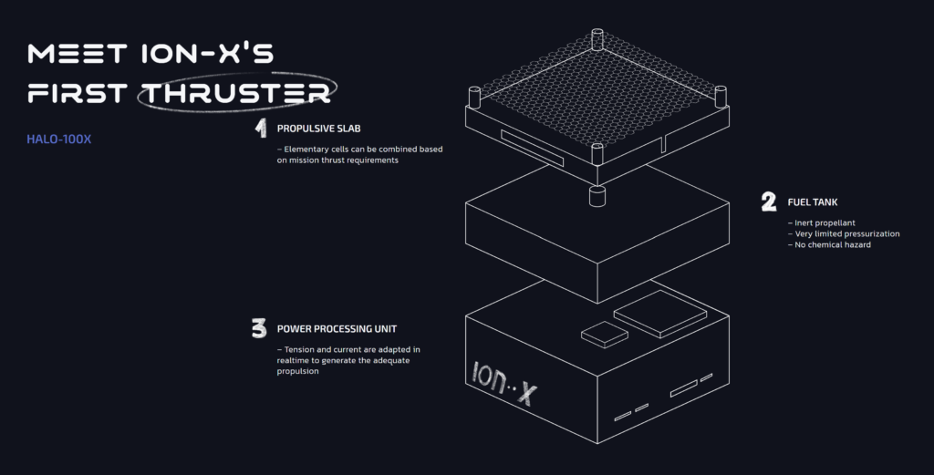 IonX Thruster
